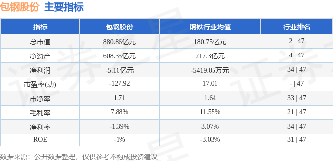 股票行情快报：包钢股份（600010）11月20日主力资金净卖出1789.23万元