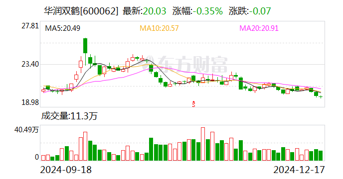 华润双鹤通过药品GMP符合性检查