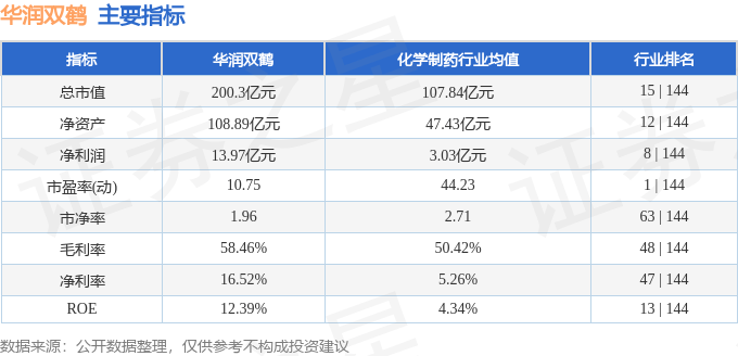 股票行情快报：华润双鹤（600062）1月16日主力资金净买入1014.78万元