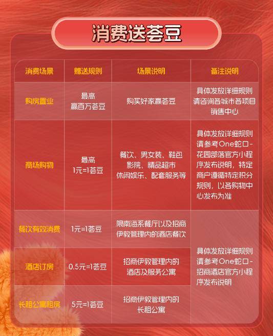 招商蛇口“One蛇口”小程序焕新，招商蛇口45载深耕城市运营有新招
