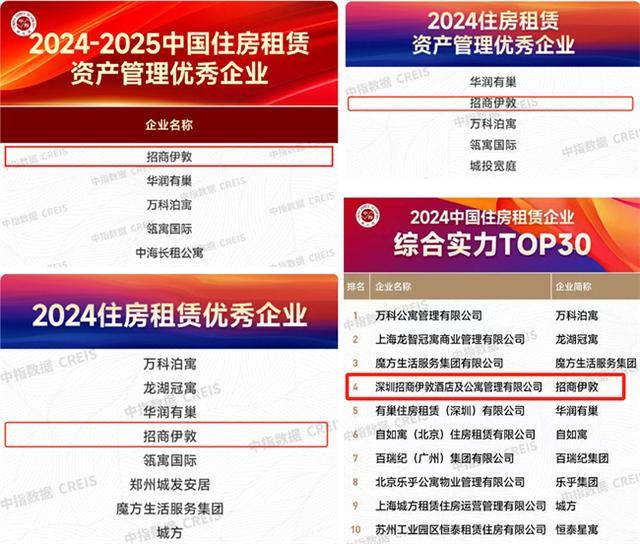 招商蛇口旗下招商伊敦2024美好时光精彩盘点