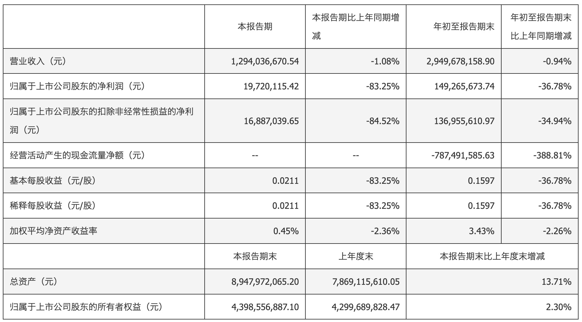 【深度】风能行业业绩整体承压，泰胜风能拟再度募资不超12亿元