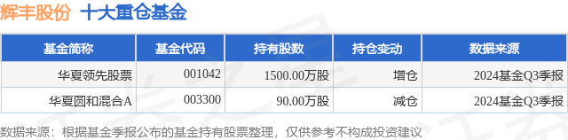 1月14日辉丰股份涨5.85%，华夏领先股票基金重仓该股