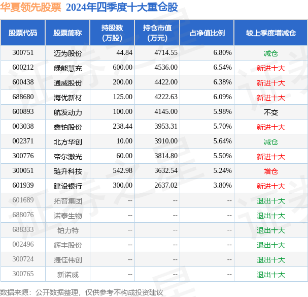 1月23日辉丰股份创60日新低，华夏领先股票基金重仓该股