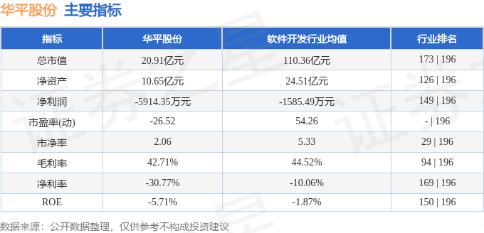 股票行情快报：华平股份（300074）1月24日主力资金净买入319.33万元