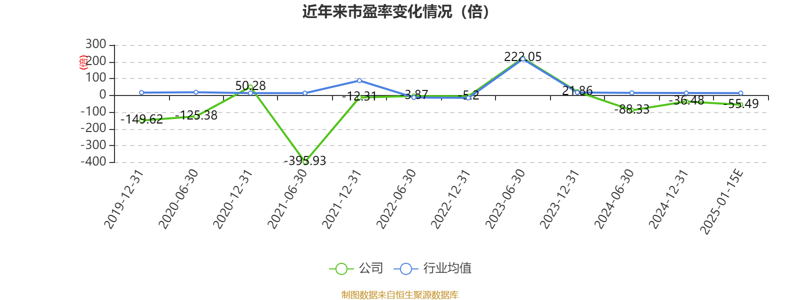华银电力：预计2024年亏损1亿元-1.2亿元