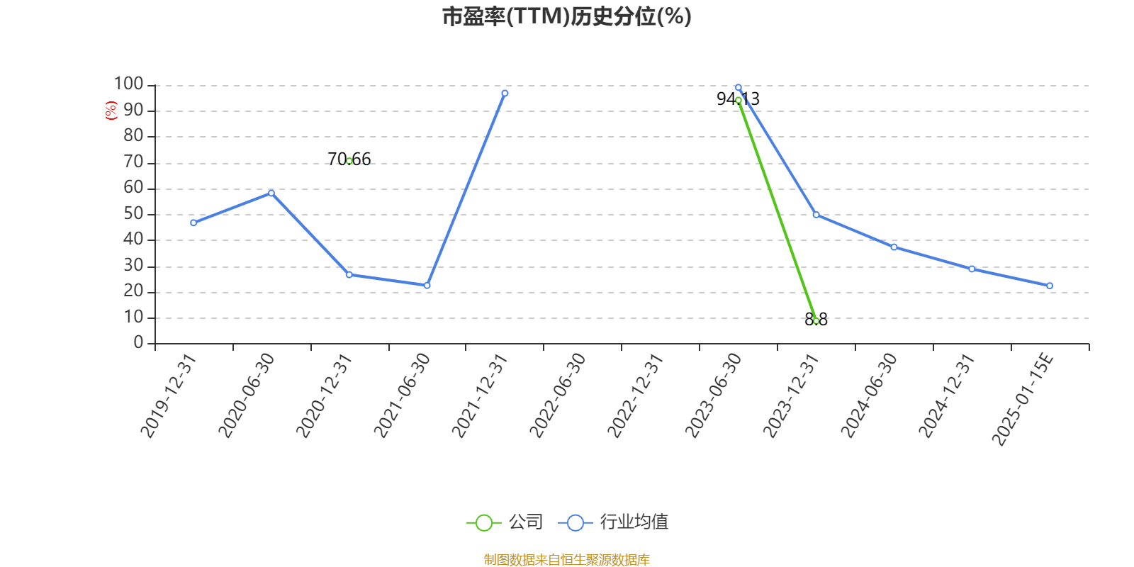 华银电力：预计2024年亏损1亿元-1.2亿元