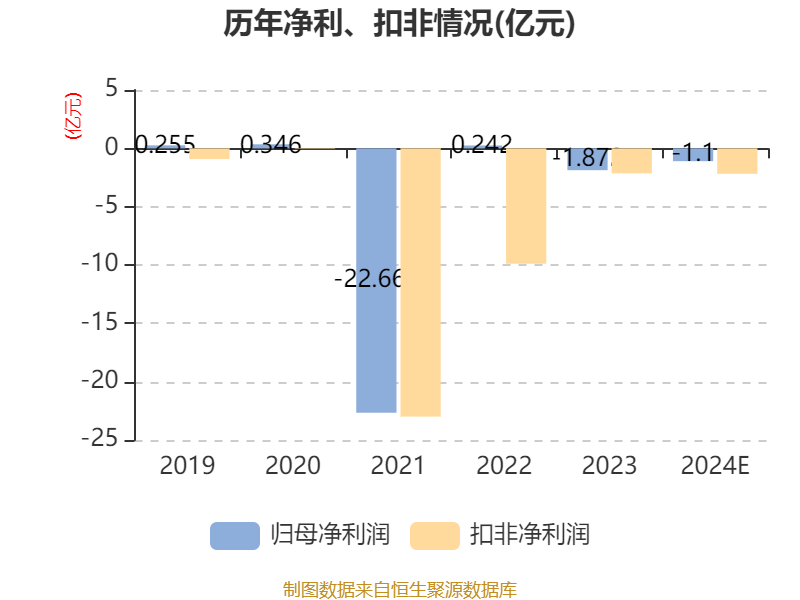 华银电力：预计2024年亏损1亿元-1.2亿元