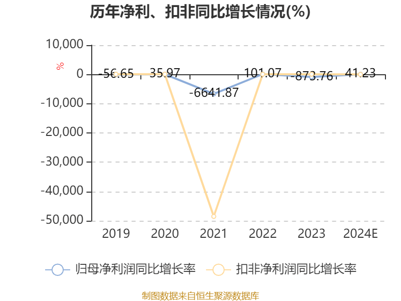 华银电力：预计2024年亏损1亿元-1.2亿元