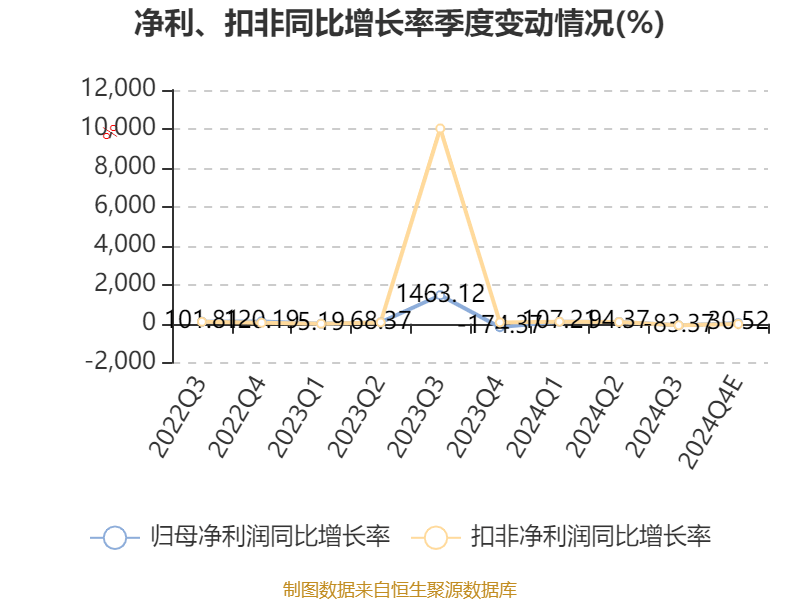 华银电力：预计2024年亏损1亿元-1.2亿元