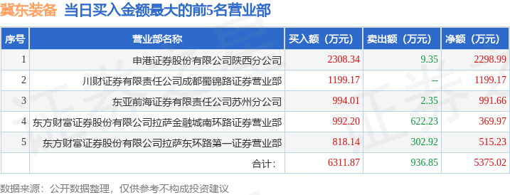 1月23日冀东装备（000856）龙虎榜数据