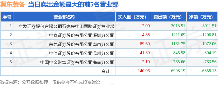 1月23日冀东装备（000856）龙虎榜数据