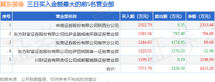 1月23日冀东装备（000856）龙虎榜数据