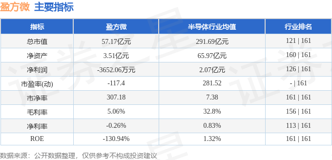 股票行情快报：盈方微（000670）3月24日主力资金净卖出1898.64万元