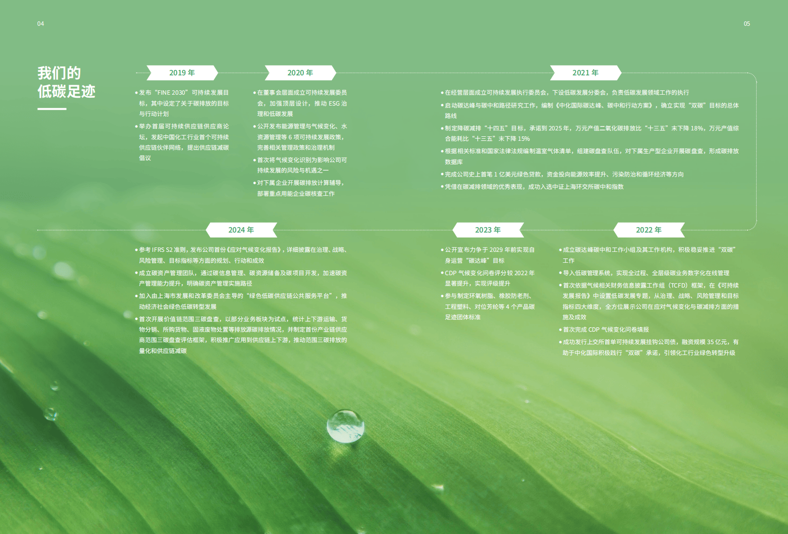 中化国际应对气候变化