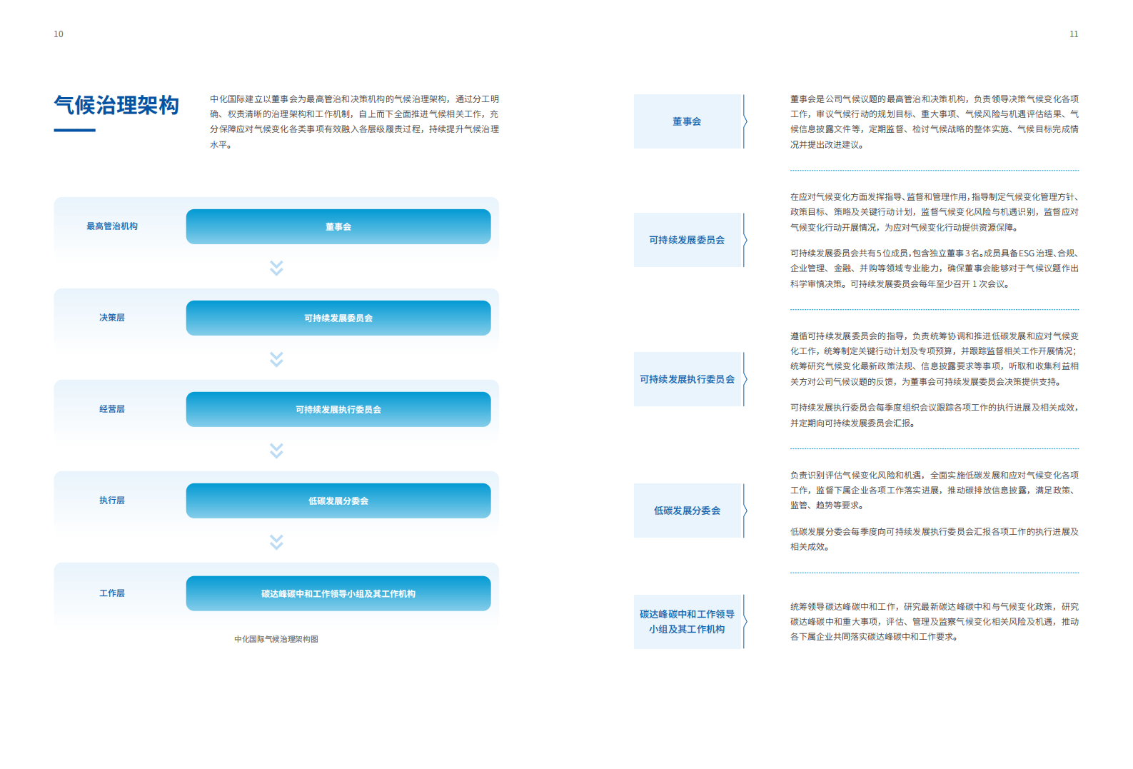 中化国际应对气候变化