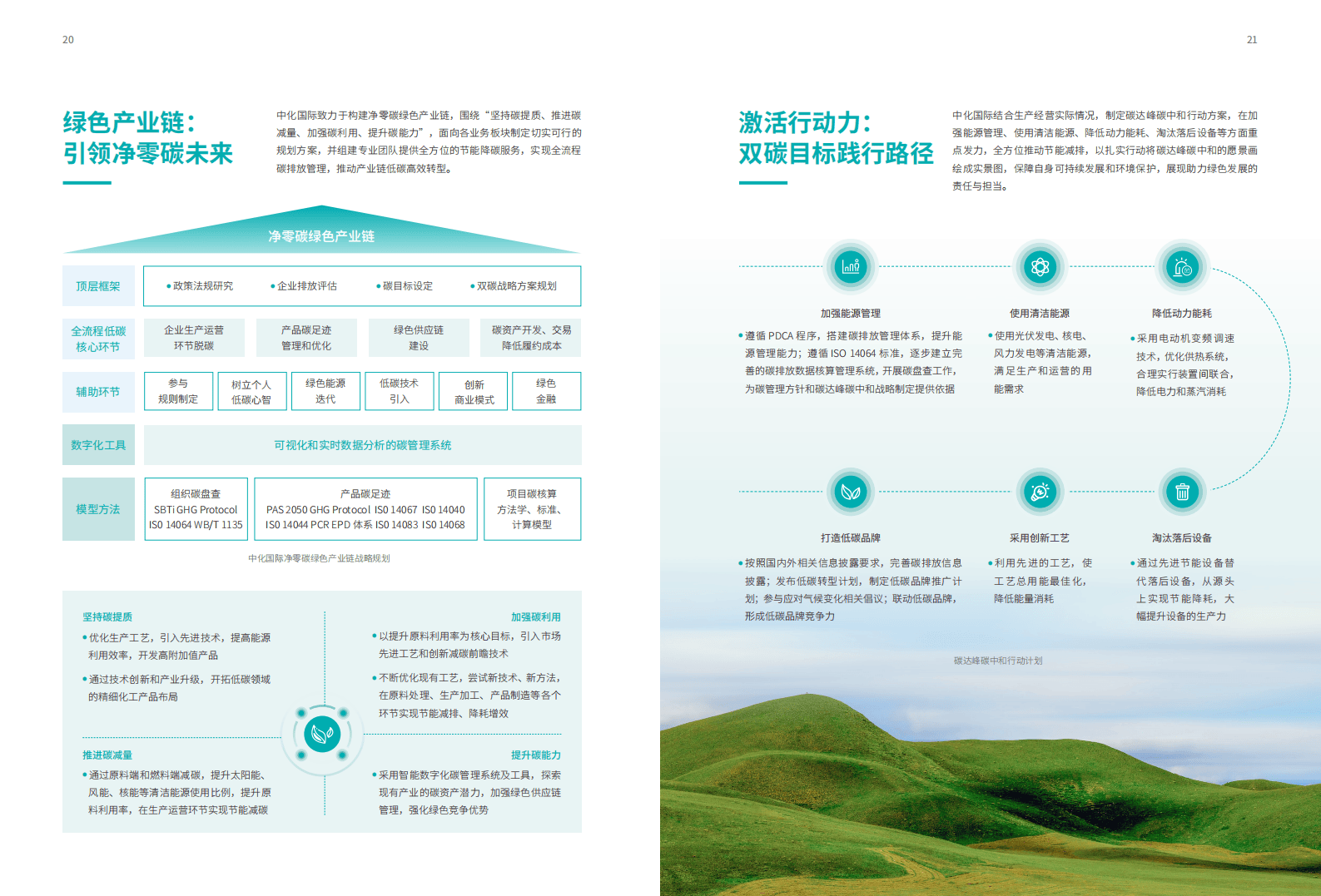 中化国际应对气候变化