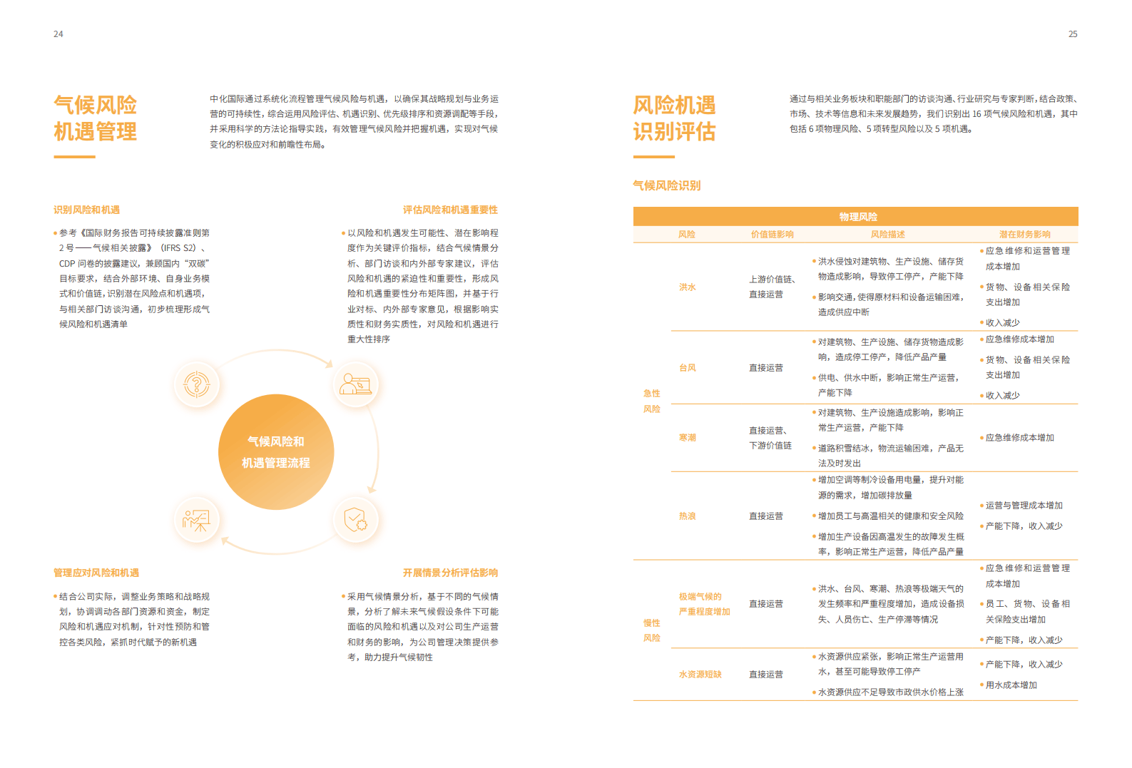 中化国际应对气候变化