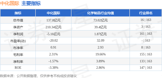 股票行情快报：中化国际（600500）1月8日主力资金净卖出198.62万元