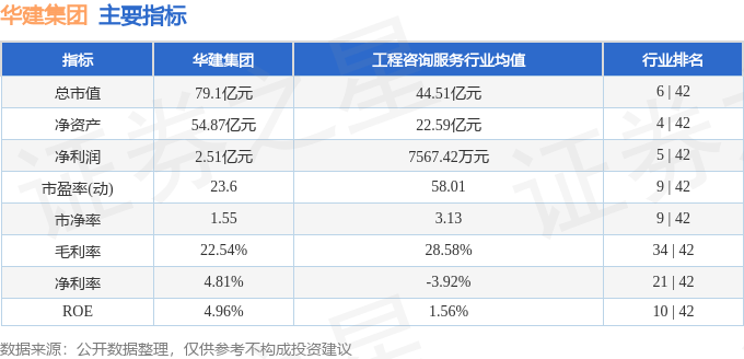 股票行情快报：华建集团（600629）12月27日主力资金净买入1573.43万元