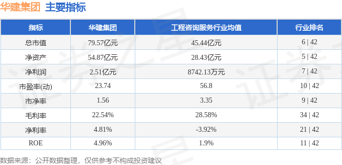 股票行情快报：华建集团（600629）3月6日主力资金净卖出688.18万元