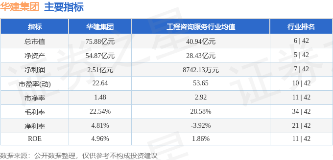 股票行情快报：华建集团（600629）1月23日主力资金净买入140.47万元