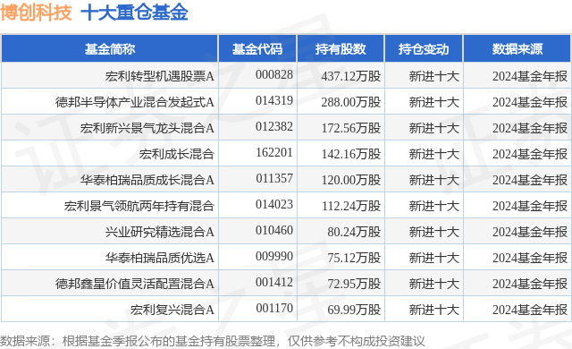 3月3日博创科技跌6.27%，宏利转型机遇股票A基金重仓该股