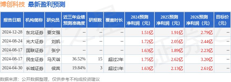 华鑫证券：给予博创科技买入评级