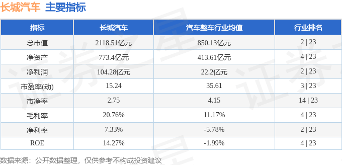 股票行情快报：长城汽车（601633）1月13日主力资金净卖出1482.48万元