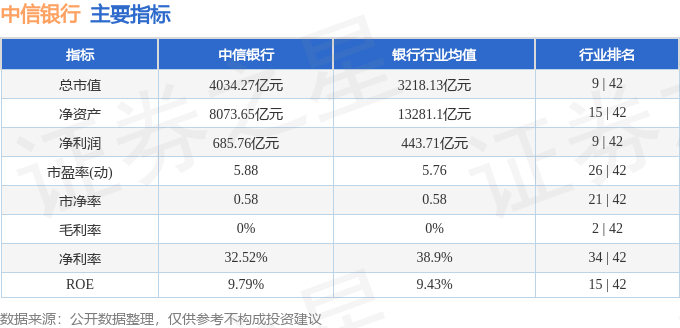 股票行情快报：中信银行（601998）3月26日主力资金净买入3460.59万元