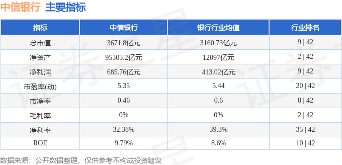 股票行情快报：中信银行（601998）1月16日主力资金净卖出9.18万元