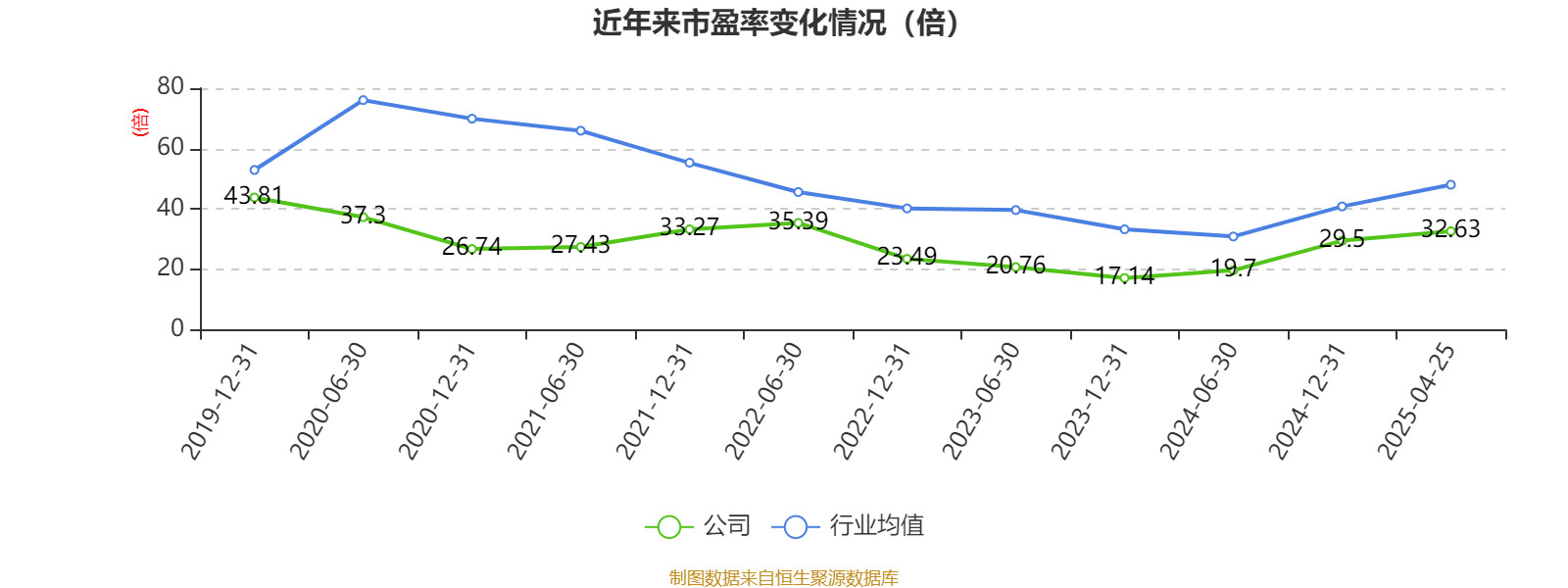 中钢天源：2024年净利润1.72亿元 拟10派0.64元