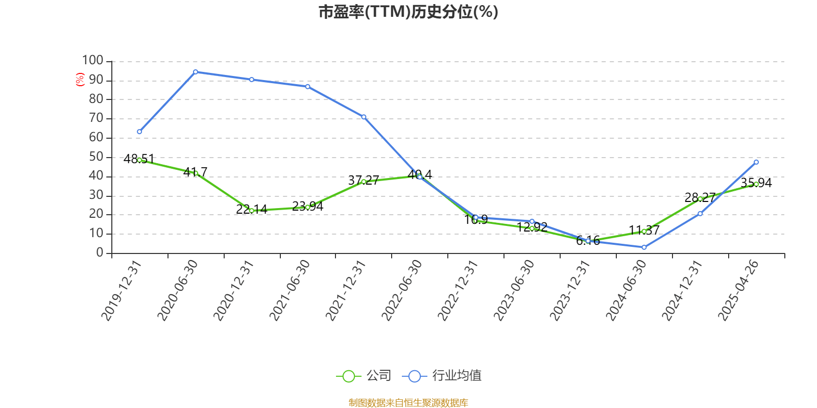 中钢天源：2024年净利润1.72亿元 拟10派0.64元
