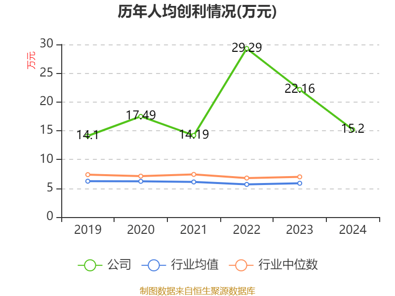中钢天源：2024年净利润1.72亿元 拟10派0.64元
