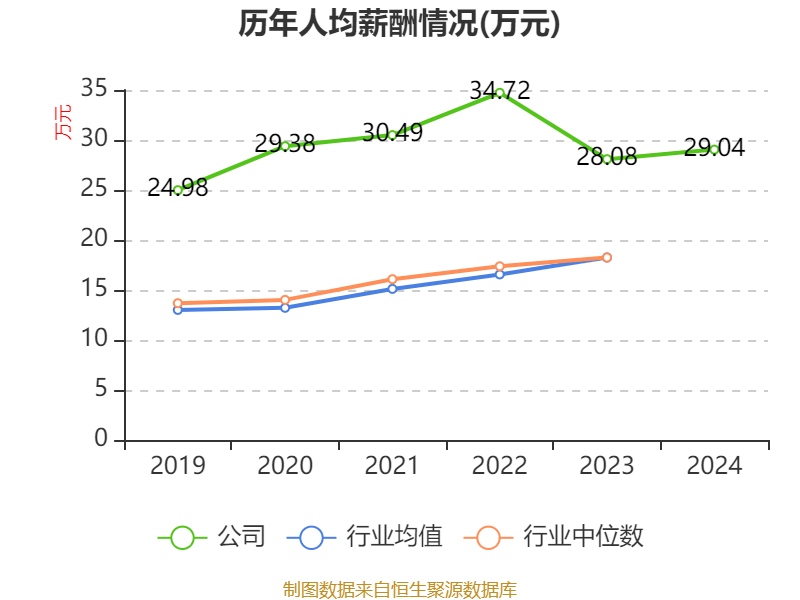 中钢天源：2024年净利润1.72亿元 拟10派0.64元
