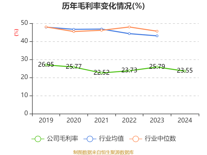 中钢天源：2024年净利润1.72亿元 拟10派0.64元