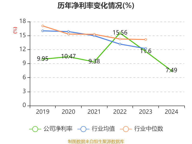 中钢天源：2024年净利润1.72亿元 拟10派0.64元