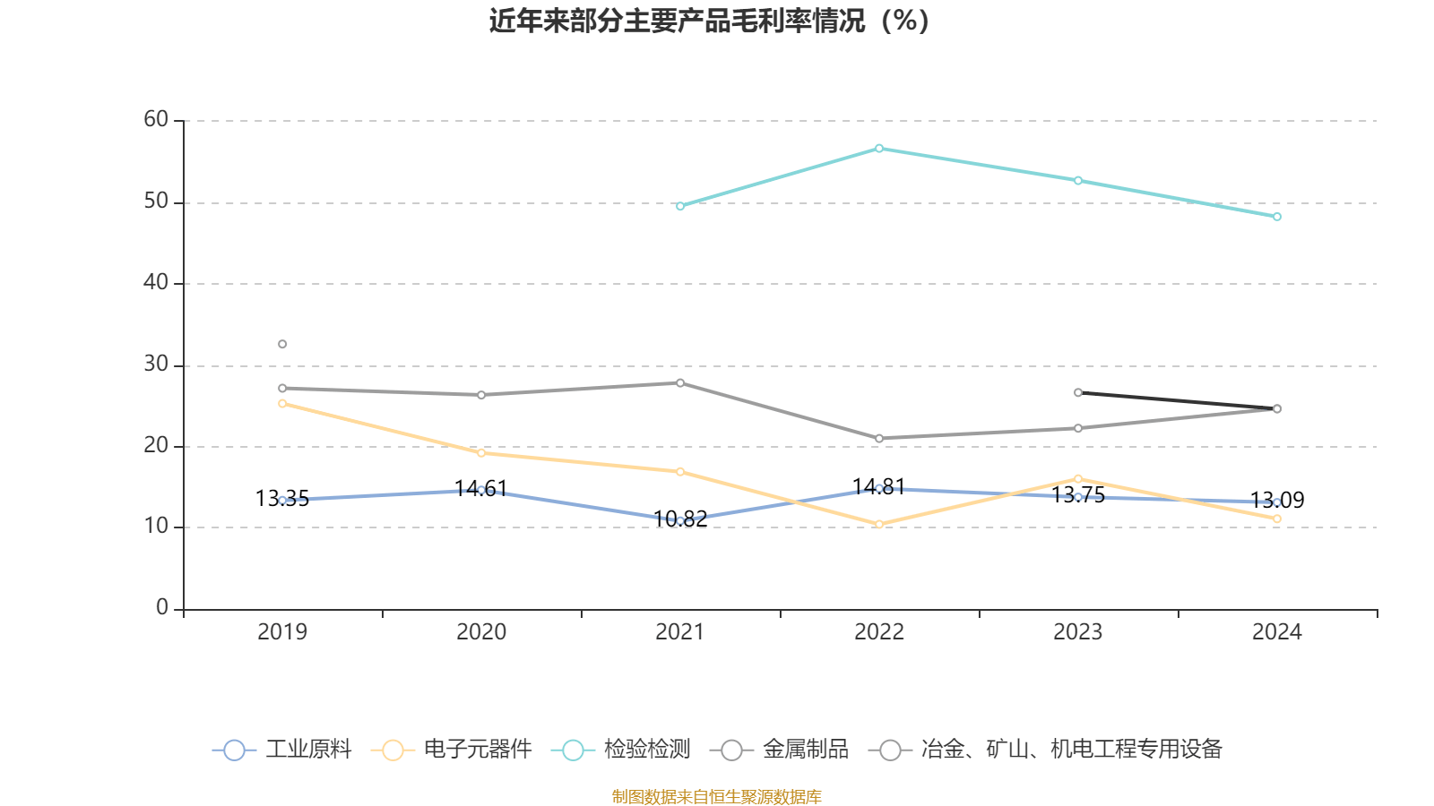 中钢天源：2024年净利润1.72亿元 拟10派0.64元