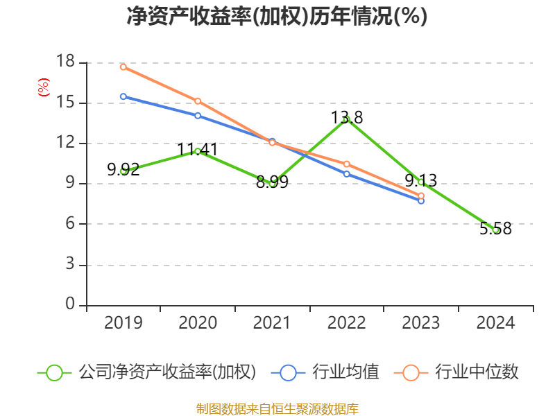 中钢天源：2024年净利润1.72亿元 拟10派0.64元