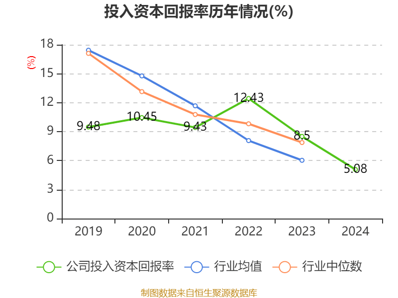 中钢天源：2024年净利润1.72亿元 拟10派0.64元