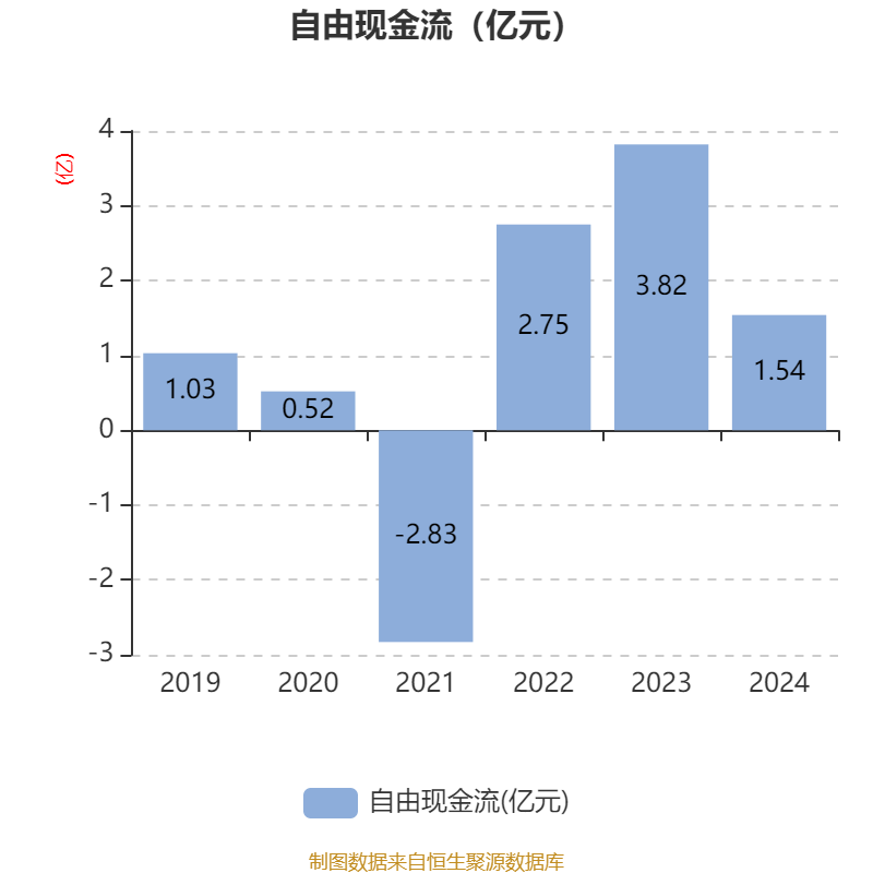 中钢天源：2024年净利润1.72亿元 拟10派0.64元