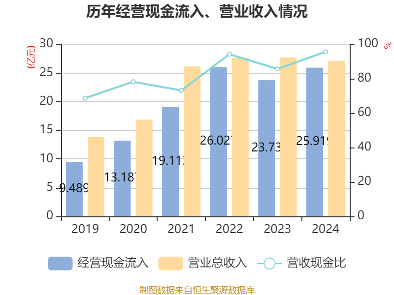 中钢天源：2024年净利润1.72亿元 拟10派0.64元
