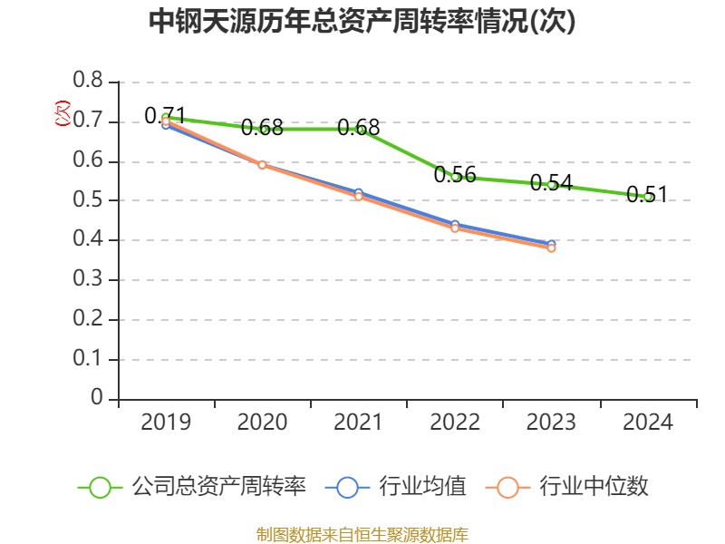 中钢天源：2024年净利润1.72亿元 拟10派0.64元