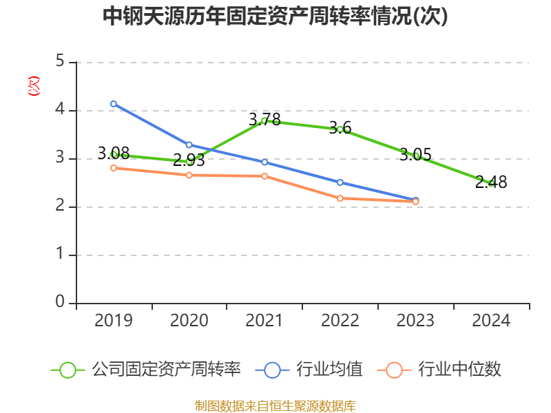 中钢天源：2024年净利润1.72亿元 拟10派0.64元