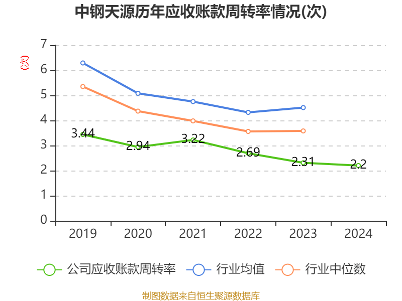 中钢天源：2024年净利润1.72亿元 拟10派0.64元