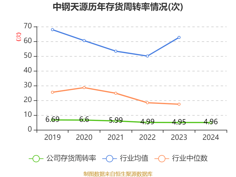 中钢天源：2024年净利润1.72亿元 拟10派0.64元