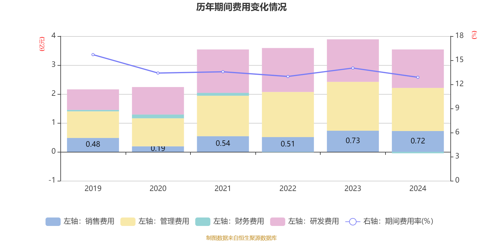 中钢天源：2024年净利润1.72亿元 拟10派0.64元