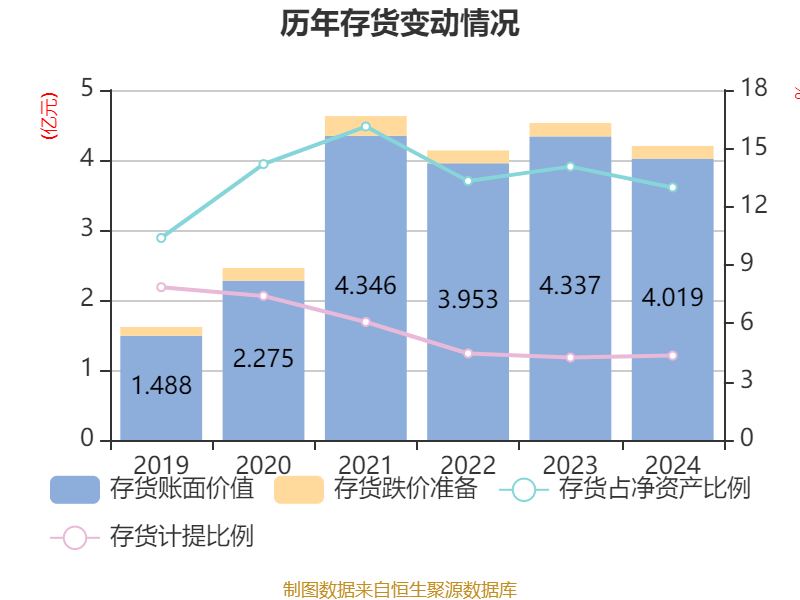 中钢天源：2024年净利润1.72亿元 拟10派0.64元