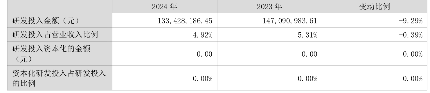 中钢天源：2024年净利润1.72亿元 拟10派0.64元
