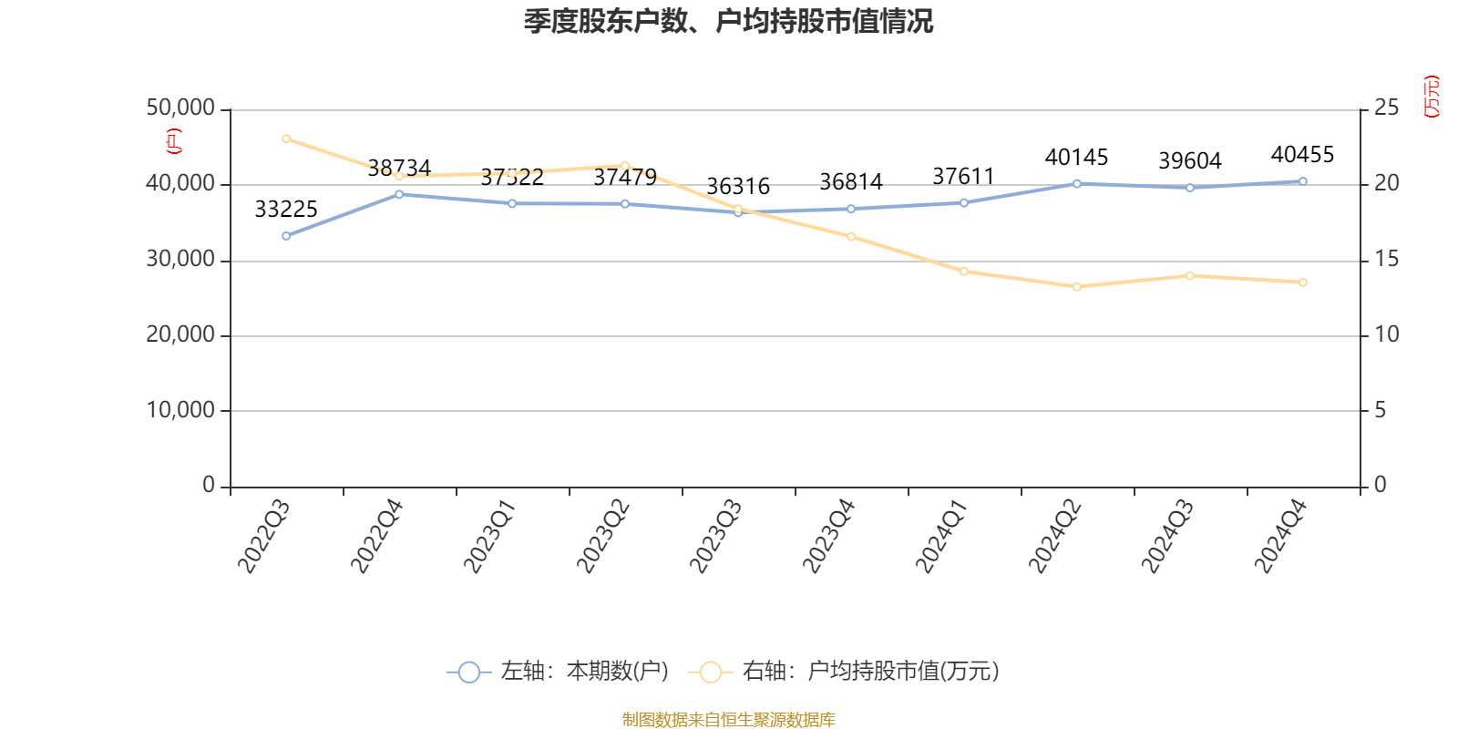 中钢天源：2024年净利润1.72亿元 拟10派0.64元